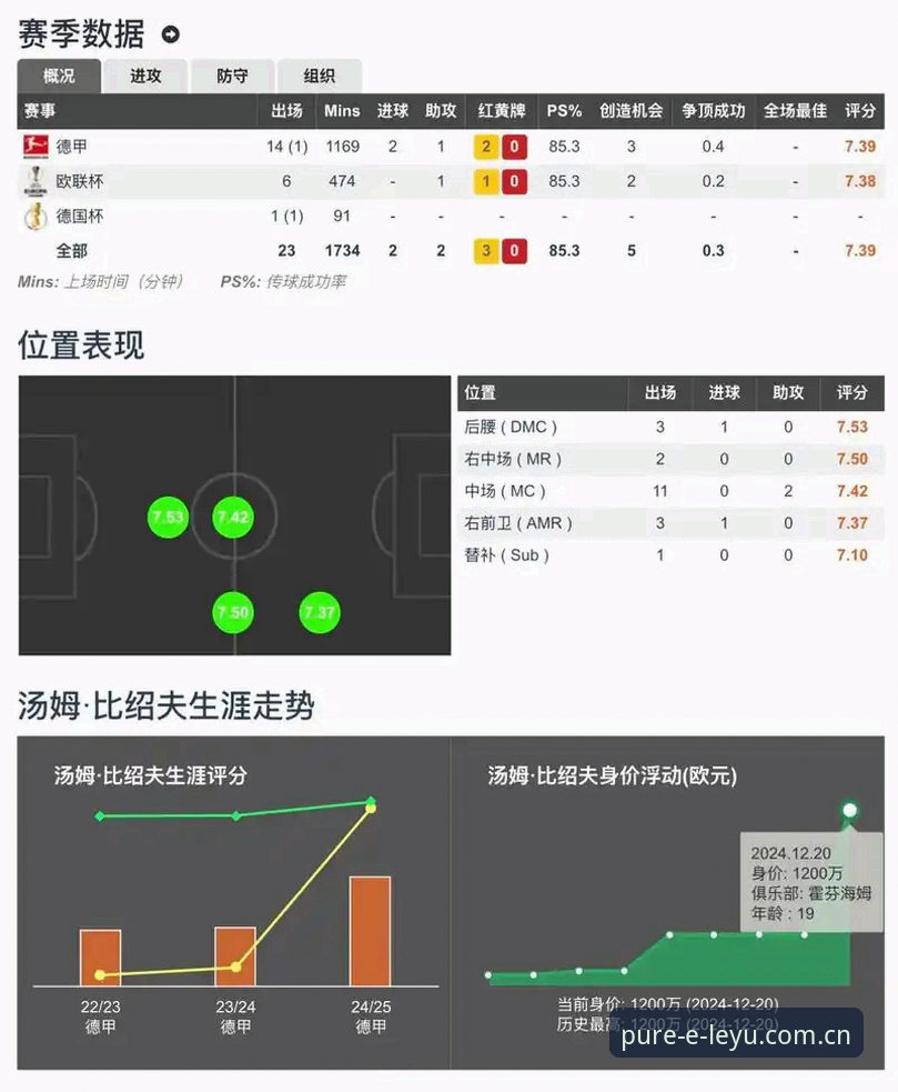 LEYU乐鱼官方篮球比分数据 篮球比分数据到底怎么看?LEYU乐鱼官方这些避坑门道懂了吗?